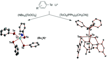 Graphical abstract: Technetium complexes with arylselenolato and aryltellurolato ligands
