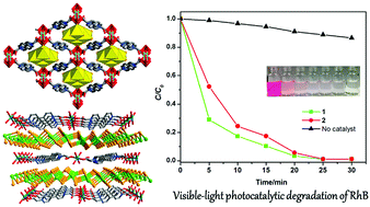 Graphical abstract: Assembly of donor–acceptor hybrid heterostructures based on iodoplumbates and viologen coordination polymers