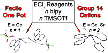 Graphical abstract: Cationic 2,2′-bipyridine complexes of germanium(ii) and tin(ii)