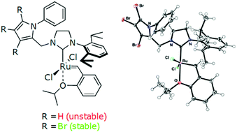 Graphical abstract: Hoveyda–Grubbs catalyst analogues bearing the derivatives of N-phenylpyrrol in the carbene ligand – structure, stability, activity and unique ruthenium–phenyl interactions