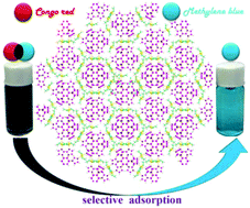 Graphical abstract: High-performance adsorption and separation of anionic dyes in water using a chemically stable graphene-like metal–organic framework