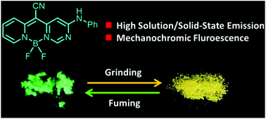 Graphical abstract: Optical properties and mechanofluorochromism of new BODIPY dyes based on the pyridine–pyrimidine hybrid structure