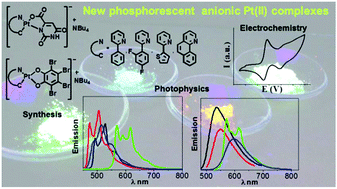 Graphical abstract: Anionic cyclometallated Pt(ii) square-planar complexes: new sets of highly luminescent compounds