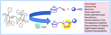 Graphical abstract: A dinuclear copper(i) thiodiacetate complex as an efficient and reusable ‘click’ catalyst for the synthesis of glycoconjugates