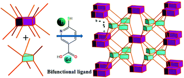 Graphical abstract: A novel alb metalloring organic framework with a {Ni12Gd24} cage exhibiting a significant magnetocaloric effect