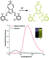 Graphical abstract: Stimuli-responsive emissive behavior of 1- and 1,3-connectivities in azulene-based imine ligands: cycloplatination and Pt–Tl dative bond formation
