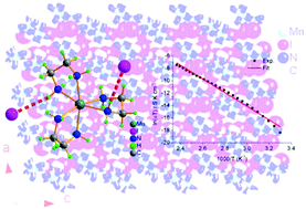Graphical abstract: Fluorite-type coordination compound as iodide ion conductor: crystal structure and ionic conductivity