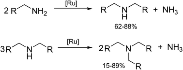Graphical abstract: Ruthenium-catalyzed deaminative redistribution of primary and secondary amines