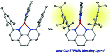 Graphical abstract: Synthesis, structure, and excited state kinetics of heteroleptic Cu(i) complexes with a new sterically demanding phenanthroline ligand