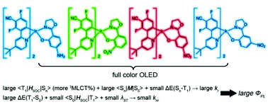 Graphical abstract: From blue to full color – theoretical design and characterization of a series of Ir(iii) complexes containing azoline ligand with potential application in OLEDs