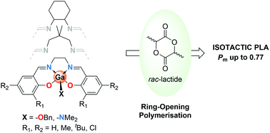 Graphical abstract: Mononuclear salen-gallium complexes for iso-selective ring-opening polymerization (ROP) of rac-lactide