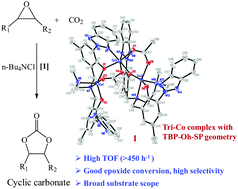 Graphical abstract: Synthesis and characterization of trimetallic cobalt, zinc and nickel complexes containing amine-bis(benzotriazole phenolate) ligands: efficient catalysts for coupling of carbon dioxide with epoxides
