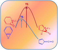 Graphical abstract: Ring contraction of metallabenzooxirene to metal carbonyl complexes – a comparative study with the Wolff rearrangement of oxirene and benzooxirene