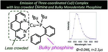 Graphical abstract: Photophysical properties of three coordinated copper(i) complexes bearing 1,10-phenanthroline and a monodentate phosphine ligand