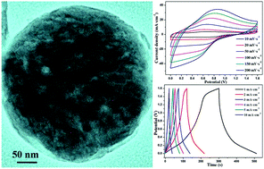 Graphical abstract: Three-dimensional porous V2O5 hierarchical spheres as a battery-type electrode for a hybrid supercapacitor with excellent charge storage performance