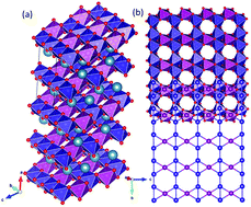 Graphical abstract: Investigation of the role of morphology on the magnetic properties of Ca2Mn3O8 materials