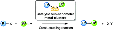 Graphical abstract: Sub-nanometre metal clusters for catalytic carbon–carbon and carbon–heteroatom cross-coupling reactions