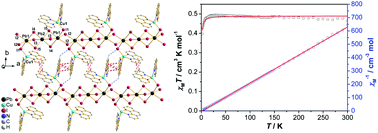 Graphical abstract: [Pb3Cu2I10(phen)4]n: a novel organic–inorganic hybrid ferromagnetic semiconductor