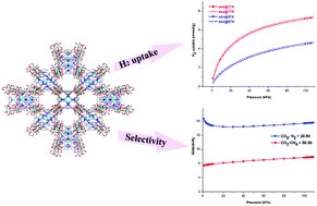 Graphical abstract: A porous copper–organic framework with intersecting channels and gas adsorption properties