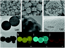 Graphical abstract: High rate capability performance of ordered mesoporous TiNb6O17 microsphere anodes for lithium ion batteries