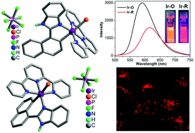 Graphical abstract: Coordination mode-induced isomeric cyclometalated [Ir(tpy)(nbi)Cl](PF6) complexes: distinct luminescence, self-assembly and cellular imaging behaviors