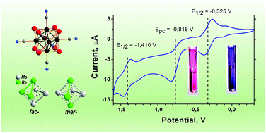 Graphical abstract: Mixed-metal clusters with a {Re3Mo3Se8} core: from a polymeric solid to soluble species with multiple redox transitions