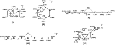 Graphical abstract: Ab initio analysis on potential superbases of several hyperlithiated species: Li3F2O and Li3F2OHn (n = 1, 2)