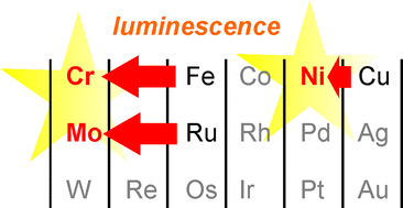 Graphical abstract: Luminescent complexes made from chelating isocyanide ligands and earth-abundant metals