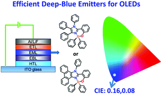 Graphical abstract: 2-(2-Hydroxyphenyl)imidazole-based four-coordinate organoboron compounds with efficient deep blue photoluminescence and electroluminescence