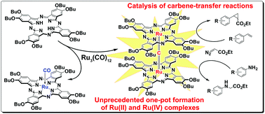 Graphical abstract: Unexpected formation of a μ-carbido diruthenium(iv) complex during the metalation of phthalocyanine with Ru3(CO)12 and its catalytic activity in carbene transfer reactions
