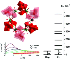 Graphical abstract: A wheel-shaped Dy(iii) single-molecule magnet supported by polyoxotungstates