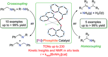 Graphical abstract: Synthesis, characterization and Pd(ii)-coordination chemistry of the ligand tris(quinolin-8-yl)phosphite. Application in the catalytic aerobic oxidation of amines