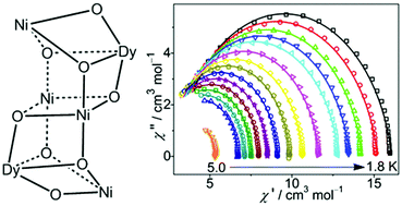Graphical abstract: Heterometallic hexanuclear Ni4M2 (M = Dy, Y) complexes: structure and single-molecule magnet for the Dy(iii) derivative