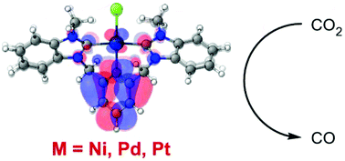 Graphical abstract: Synthesis and comparison of nickel, palladium, and platinum bis(N-heterocyclic carbene) pincer complexes for electrocatalytic CO2 reduction