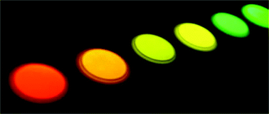 Graphical abstract: Photoluminescence and energy transfer behavior of narrow band red light emitting Li3Ba2Tb3(MoO4)8:Eu3+