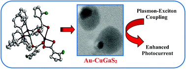 Graphical abstract: Single source precursor driven phase selective synthesis of Au–CuGaS2 heteronanostructures: an observation of plasmon enhanced photocurrent efficiency
