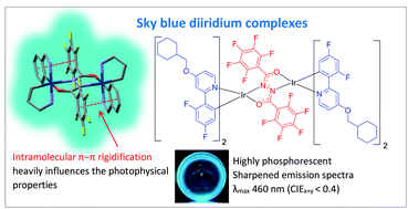 Graphical abstract: Sky-blue emitting bridged diiridium complexes: beneficial effects of intramolecular π–π stacking