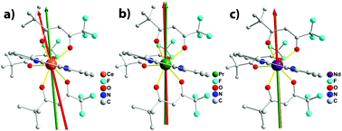 Graphical abstract: Magnetic anisotropy investigation on light lanthanide complexes