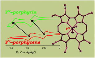 Graphical abstract: First entry into nonmetal-centred porphycenes: synthesis of a phosphorus(v) complex of octaethylporphycene