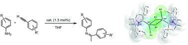 Graphical abstract: Neutral and cationic cyclic (alkyl)(amino)carbene mercury [cAAC–Hg(ii)] complexes: scope of hydroamination of alkynes with organomercury compounds
