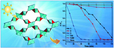 Graphical abstract: Syntheses, structures and efficient visible light-driven photocatalytic properties of layered cuprous halides based on two types of building units