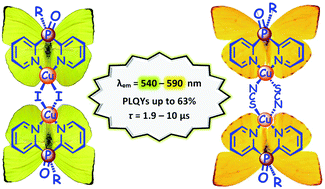 Graphical abstract: Bright green-to-yellow emitting Cu(i) complexes based on bis(2-pyridyl)phosphine oxides: synthesis, structure and effective thermally activated-delayed fluorescence