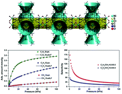 Graphical abstract: A metal-calixarene coordination nanotube with 5-(pyrimidin-5-yl)isophthalic acid