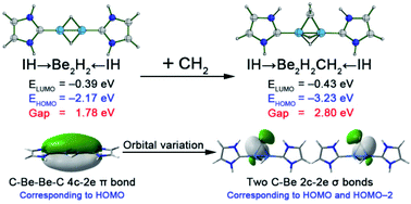 Graphical abstract: Combining covalent bonding and electrostatic attraction to achieve highly viable species with ultrashort beryllium–beryllium distances: a computational design