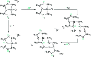 Graphical abstract: Carbodiphosphorane-based nickel pincer complexes and their (de)protonated analogues: dimerisation, ligand tautomers and proton affinities