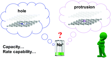 Graphical abstract: “Protrusions” or “holes” in graphene: which is the better choice for sodium ion storage?