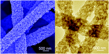 Graphical abstract: Designed formation of hollow particle-based nitrogen-doped carbon nanofibers for high-performance supercapacitors