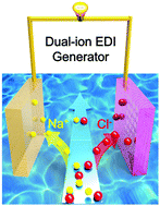 Graphical abstract: Dual-ions electrochemical deionization: a desalination generator