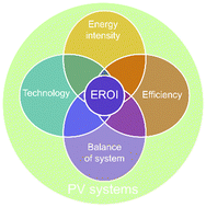 Graphical abstract: Assessing the photovoltaic technology landscape: efficiency and energy return on investment (EROI)