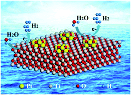 Graphical abstract: Highly active, stable oxidized platinum clusters as electrocatalysts for the hydrogen evolution reaction
